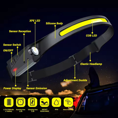 Evernava VisiBeam™ Headlamp