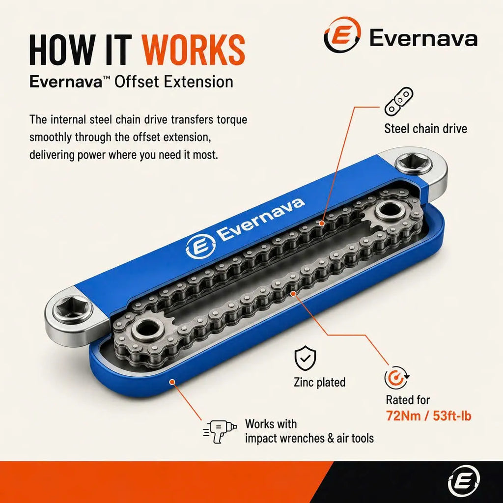 Evernava™ Offset Extension